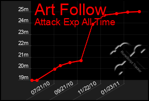 Total Graph of Art Follow