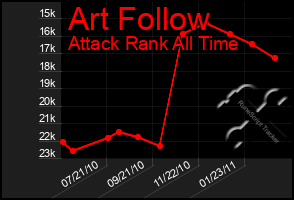 Total Graph of Art Follow