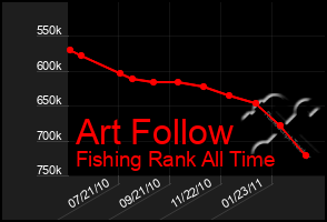 Total Graph of Art Follow