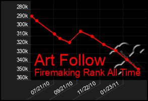 Total Graph of Art Follow