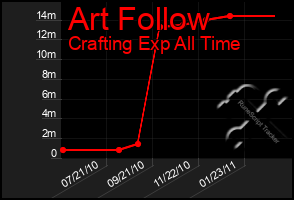 Total Graph of Art Follow