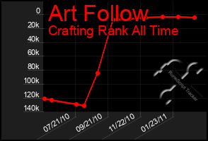 Total Graph of Art Follow