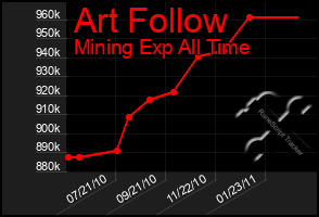 Total Graph of Art Follow