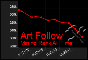 Total Graph of Art Follow