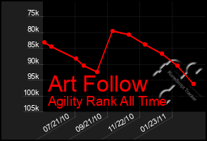 Total Graph of Art Follow