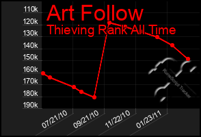 Total Graph of Art Follow