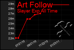 Total Graph of Art Follow