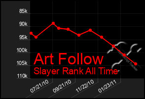 Total Graph of Art Follow