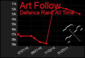 Total Graph of Art Follow