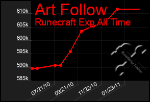 Total Graph of Art Follow