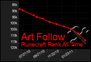 Total Graph of Art Follow