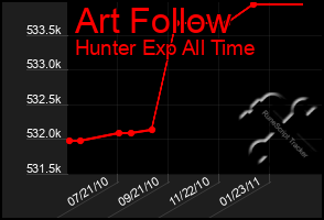 Total Graph of Art Follow