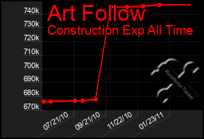 Total Graph of Art Follow