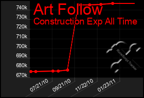 Total Graph of Art Follow