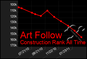 Total Graph of Art Follow