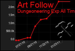 Total Graph of Art Follow