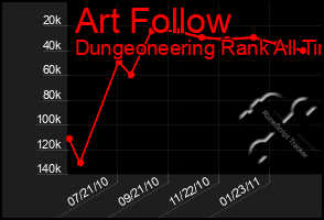 Total Graph of Art Follow