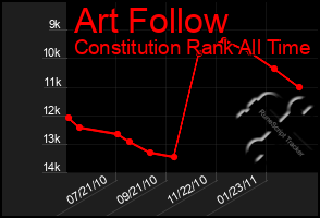 Total Graph of Art Follow