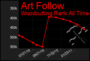 Total Graph of Art Follow