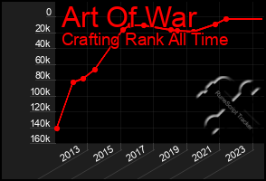 Total Graph of Art Of War