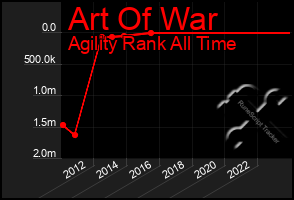 Total Graph of Art Of War