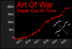 Total Graph of Art Of War