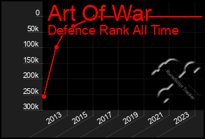 Total Graph of Art Of War