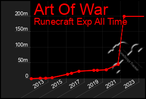 Total Graph of Art Of War