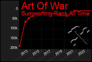 Total Graph of Art Of War