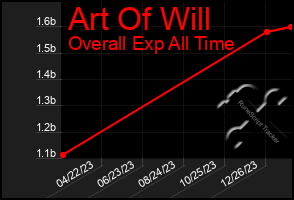 Total Graph of Art Of Will