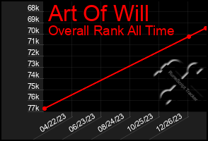 Total Graph of Art Of Will