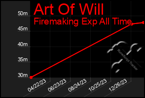 Total Graph of Art Of Will