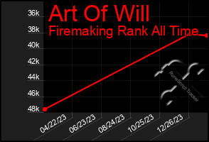 Total Graph of Art Of Will