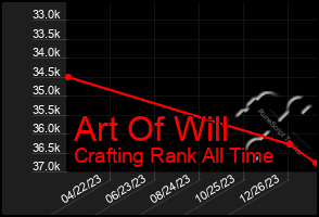 Total Graph of Art Of Will