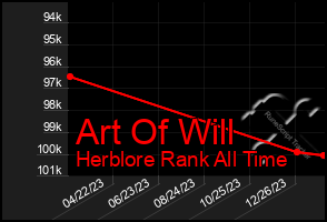 Total Graph of Art Of Will