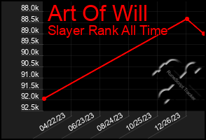 Total Graph of Art Of Will