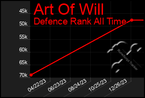 Total Graph of Art Of Will