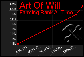 Total Graph of Art Of Will