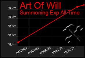 Total Graph of Art Of Will