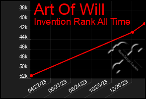 Total Graph of Art Of Will