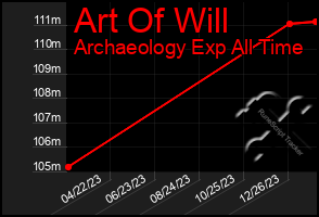 Total Graph of Art Of Will