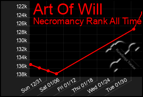 Total Graph of Art Of Will