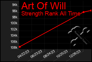 Total Graph of Art Of Will