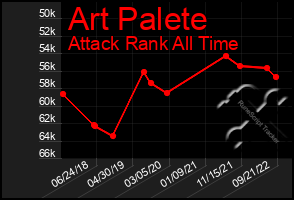 Total Graph of Art Palete