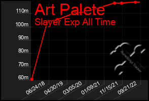 Total Graph of Art Palete