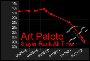 Total Graph of Art Palete