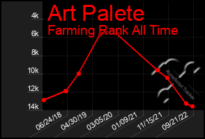 Total Graph of Art Palete