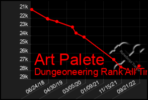 Total Graph of Art Palete