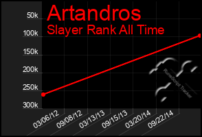 Total Graph of Artandros