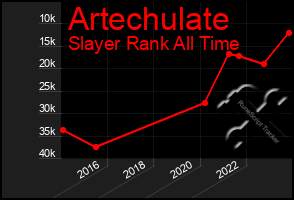 Total Graph of Artechulate